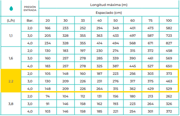PROFI Tropfrohr für die unterirdische Verlegung;  400 m/Rolle, Durchmesser 20 mm, Tropferabstand 30 cm, 2.2 l/h, patentierte Wurzeleinwuchs-Schutz